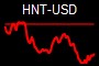 HNT-USD